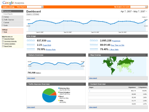 google-analytics Google analytic