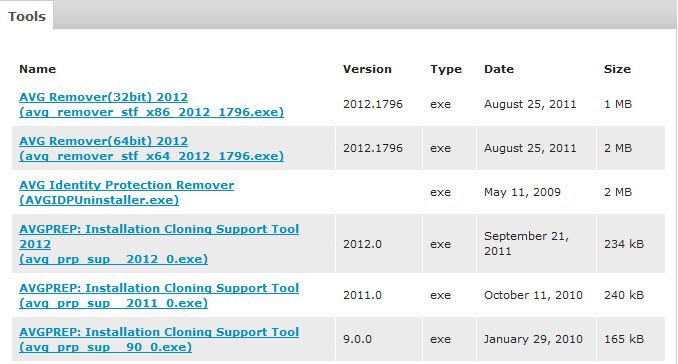avg antivirus removal tool avg antivirus removal tool