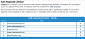 Thumbnail image for How to Check Google Page Rank in Bulk