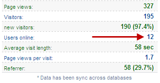 Check your blog/site with 70 different browsers statics