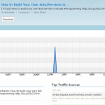 Thumbnail image for Su.pr :URL Shortener from Stumble Upon for Traffic and Stats