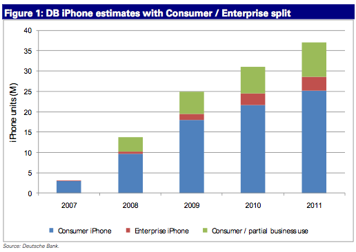 iphone report