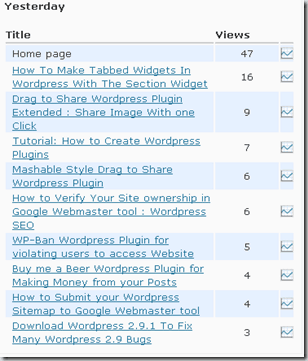 Wordpress Stats Plugin Added Option to Monitor Homepage Count