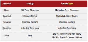 Clean Your Music Library with TuneUp tuneup screen3 300x143