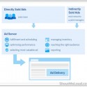 Thumbnail image for Google announces DoubleClick for Publishers