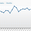 Thumbnail image for Top 5 Ways To Drive Traffic To Your Blog