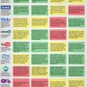 Thumbnail image for Handy Social Media Cheat Sheet by CMO