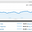 Thumbnail image for Shoutmeloud Monthly Traffic Report August 2010