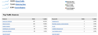 2Traffic+Sources+Overview+ +Google+Analytics