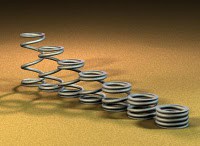 Best resources to Compress your URL CompressionSpring