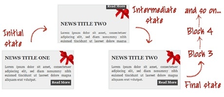 Add A Stylish News Slider/Scroller to Blogger: How To