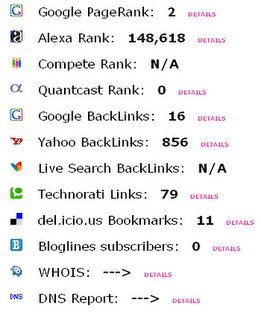 rank