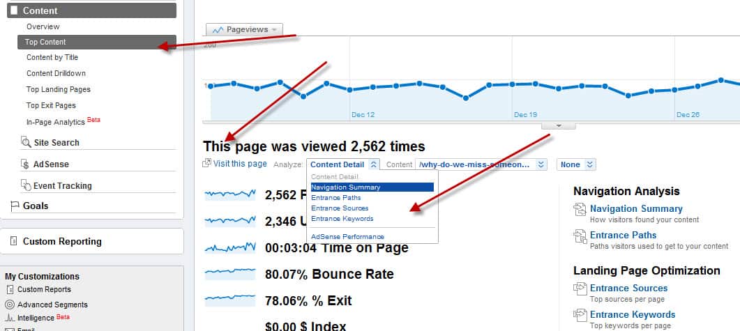 Increase Organic Traffic using Google Analytics