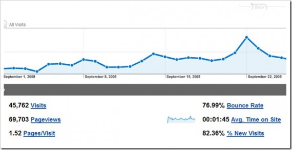 analytics statistics