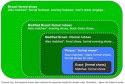 Keyword research