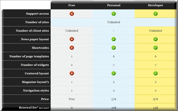 Swift Free Vs Swift Premium Swift Free Vs Swift Premium