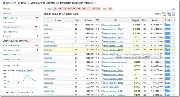 Research Competitors Keyword