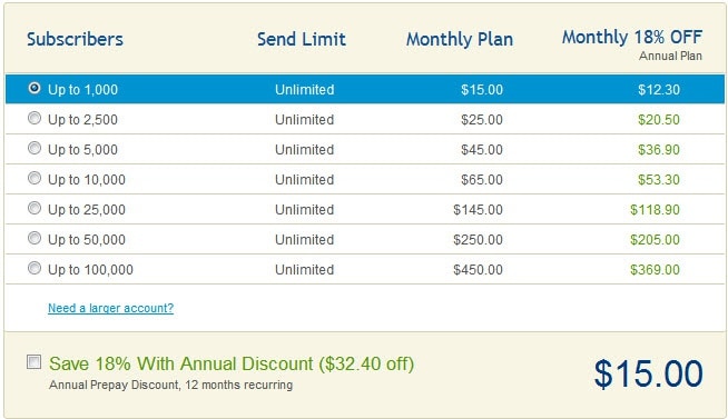 Getresponse pricing Getresponse pricing