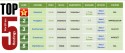 Thumbnail image for Easy Table: WordPress Plugin to Create/Insert Table