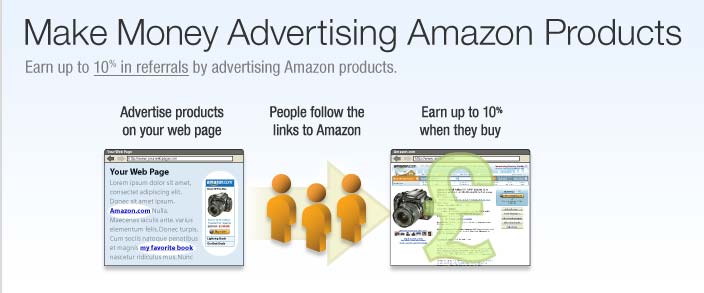 How I Earn from Amazon Associates Program