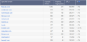 Thumbnail image for DMCA Takedown Penalty Added as New Factor in Google Ranking