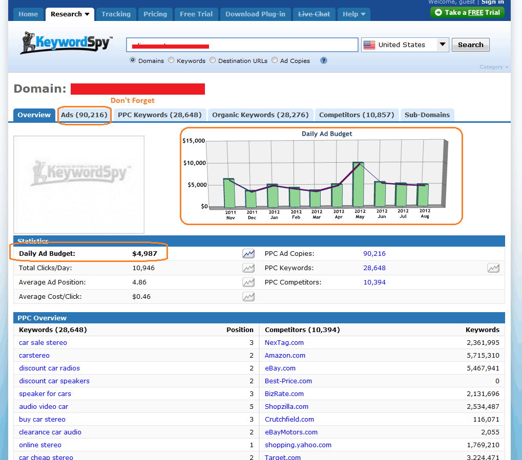 KEyword spy