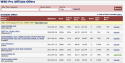 Thumbnail image for How I Earned $851 Selling Other Products from WarriorForum?