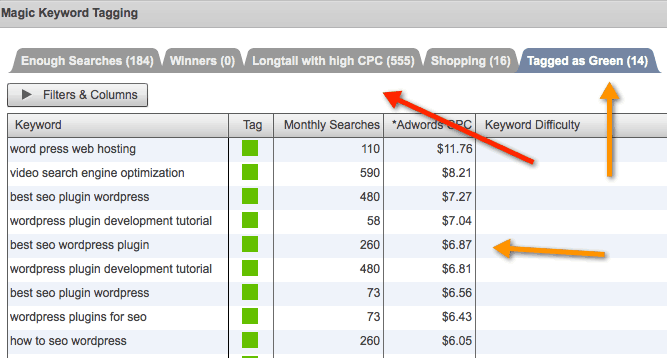 long tail Keywords with high CPC long tail Keywords with high CPC