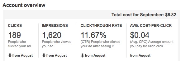 PPC advertising campaign PPC advertising campaign