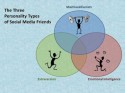 Thumbnail image for How Personality Type affects the Quality of Facebook Friends