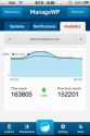 Thumbnail image for Download ManageWP iPhone App : Manage WordPress Blogs from iPhone