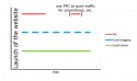 Thumbnail image for 3 Ways to Increase Traffic to your Website