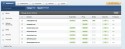 Dominder domain Management
