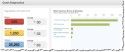 Find SEO issues of your Website