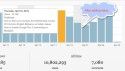 Date stamp effect on SEO