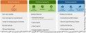 Manage Wp Discount link