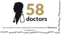 salary