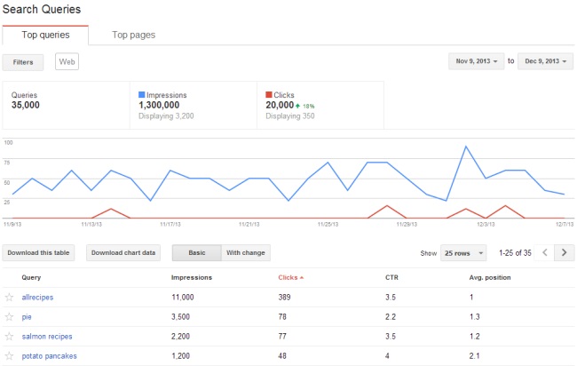 Google Webmaster Tools search queries