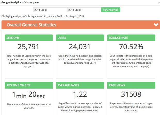 Google analytics stats