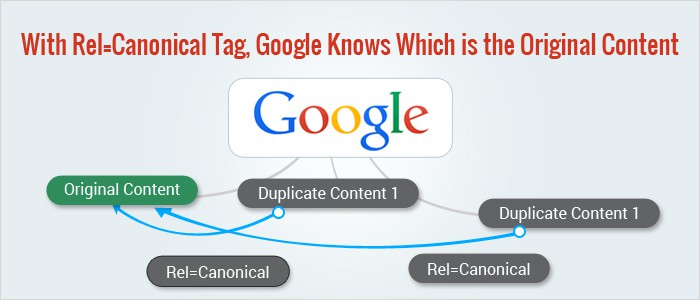 What Is a Canonical Tag and How Can It Help Your SEO?