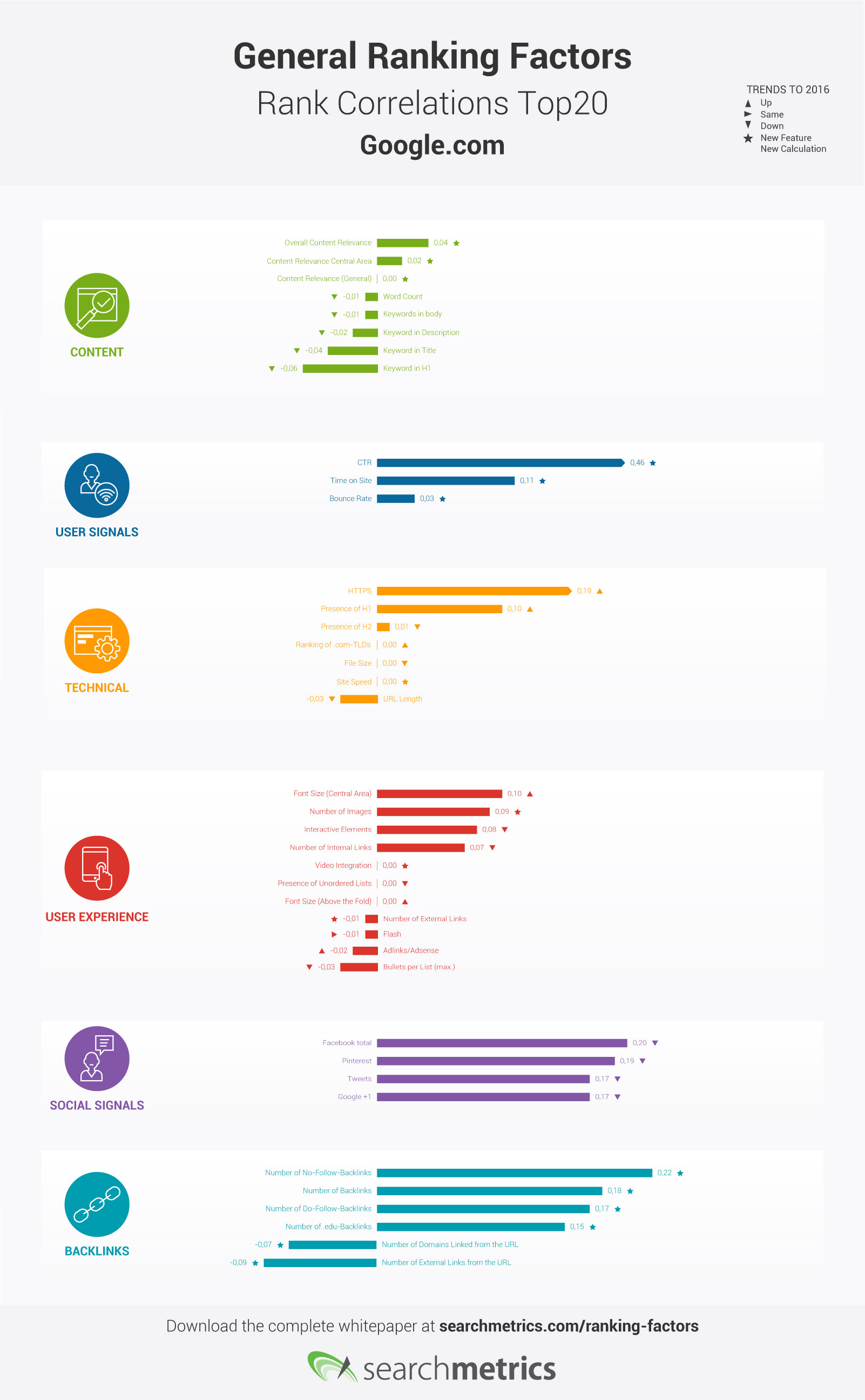 On Page SEO Techniques To Rank On The First Page 2020 Edition