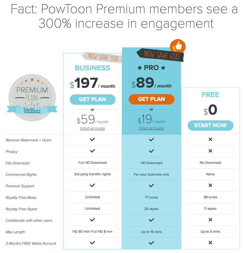 Powtoon Pricing