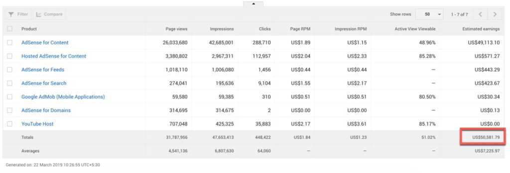 Menggapai 3000 USD Per Hari dari Blog Tekno dengan Adsense: Mungkinkah? Strategi dan Analisis Mendalam