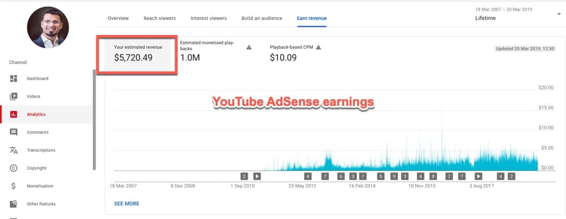 Hosted Adsense for Content dengan YouTube Host: Panduan Lengkap untuk Monetisasi Konten