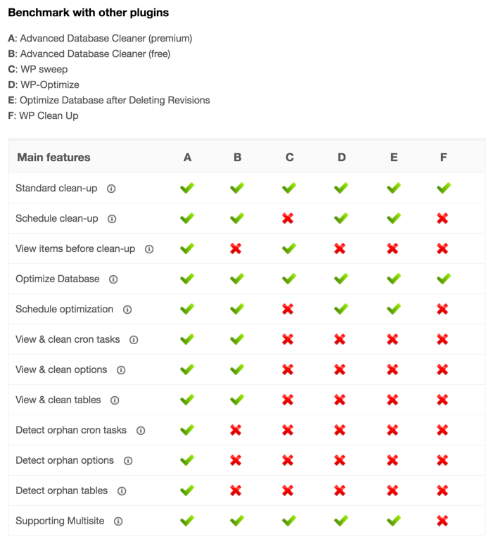 WordPress Advanced Database Cleaner WordPress Advanced Database Cleaner