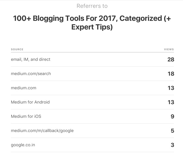 Stats of stories on Medium Stats of stories on Medium