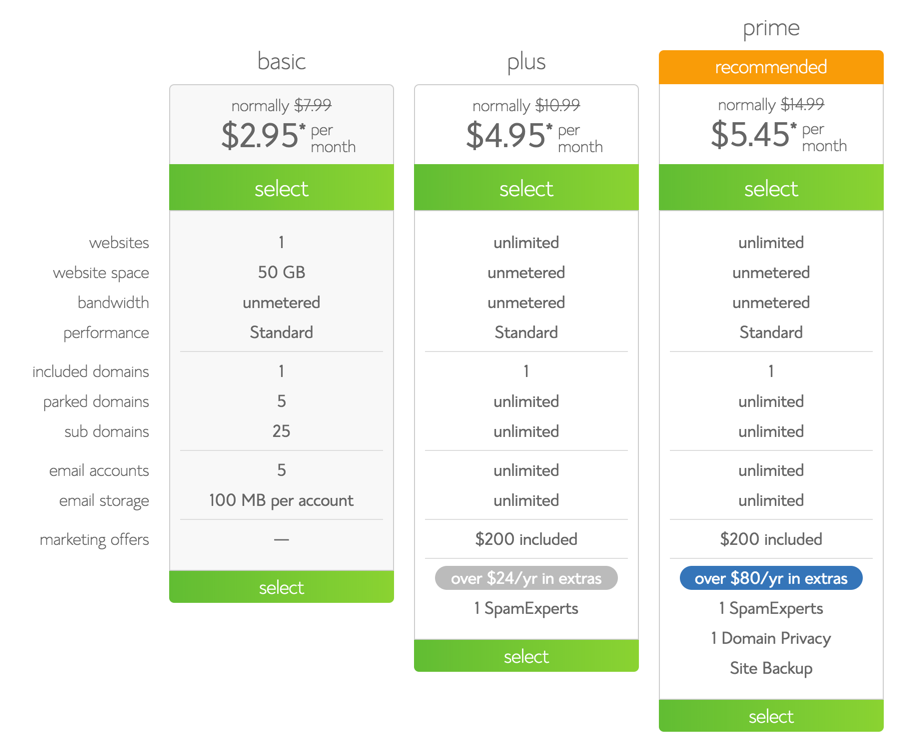 Bluehost Plans