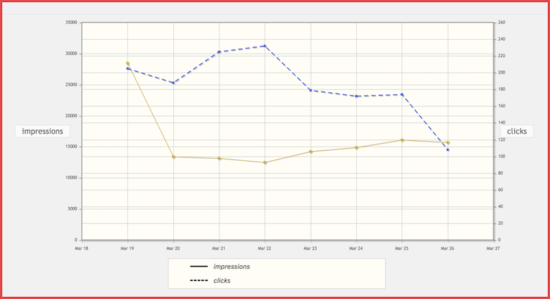 Advanced Ads Stats Advanced Ads Stats