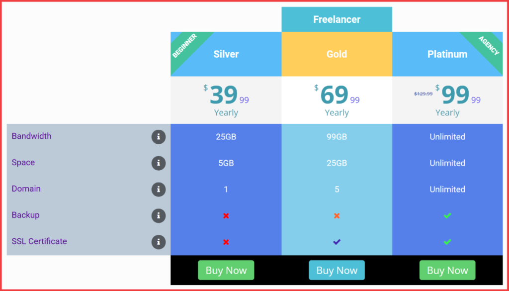 Elementor product comparison table