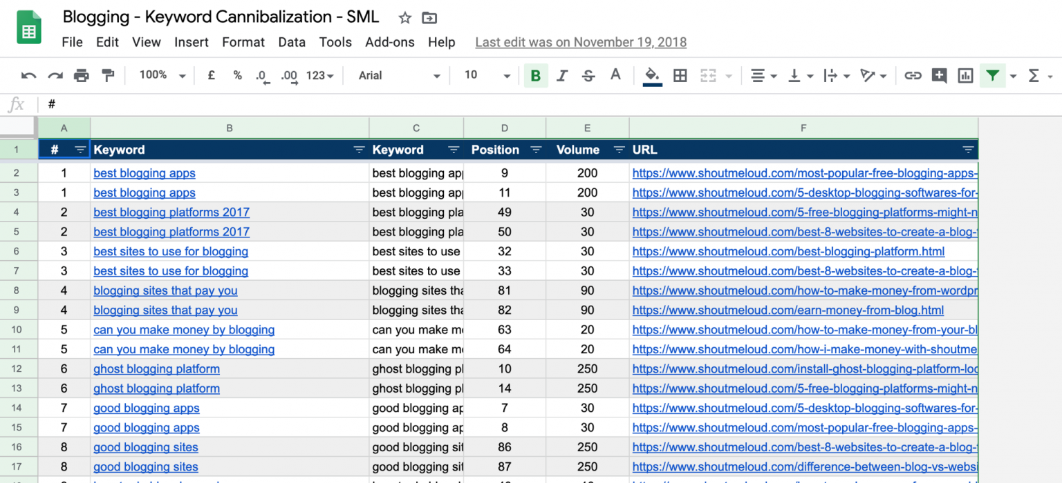Keyword Cannibalization - How To Identify &amp; Fix Content Cannibalization ...